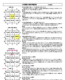 石川 遼＝九星気学による2009年の運勢鑑定